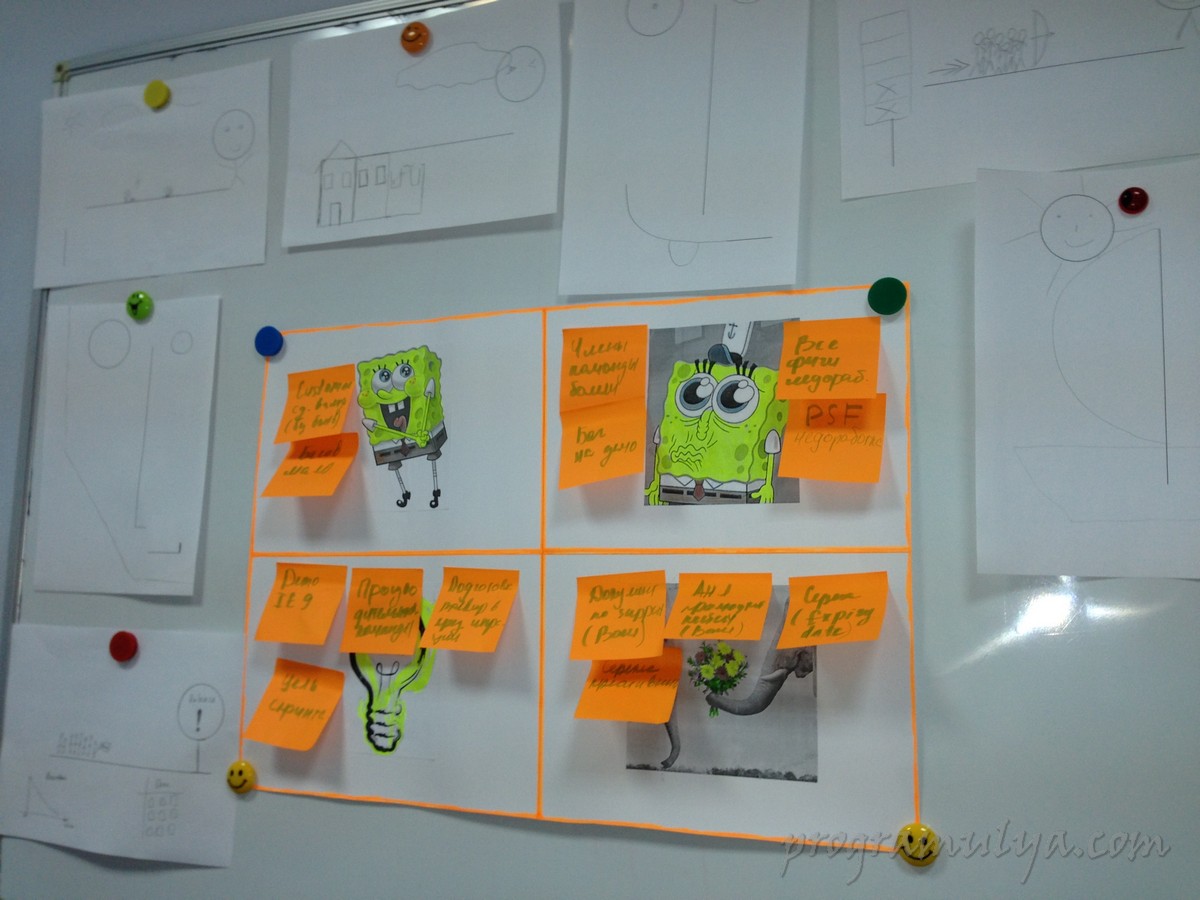 Agile retrospective